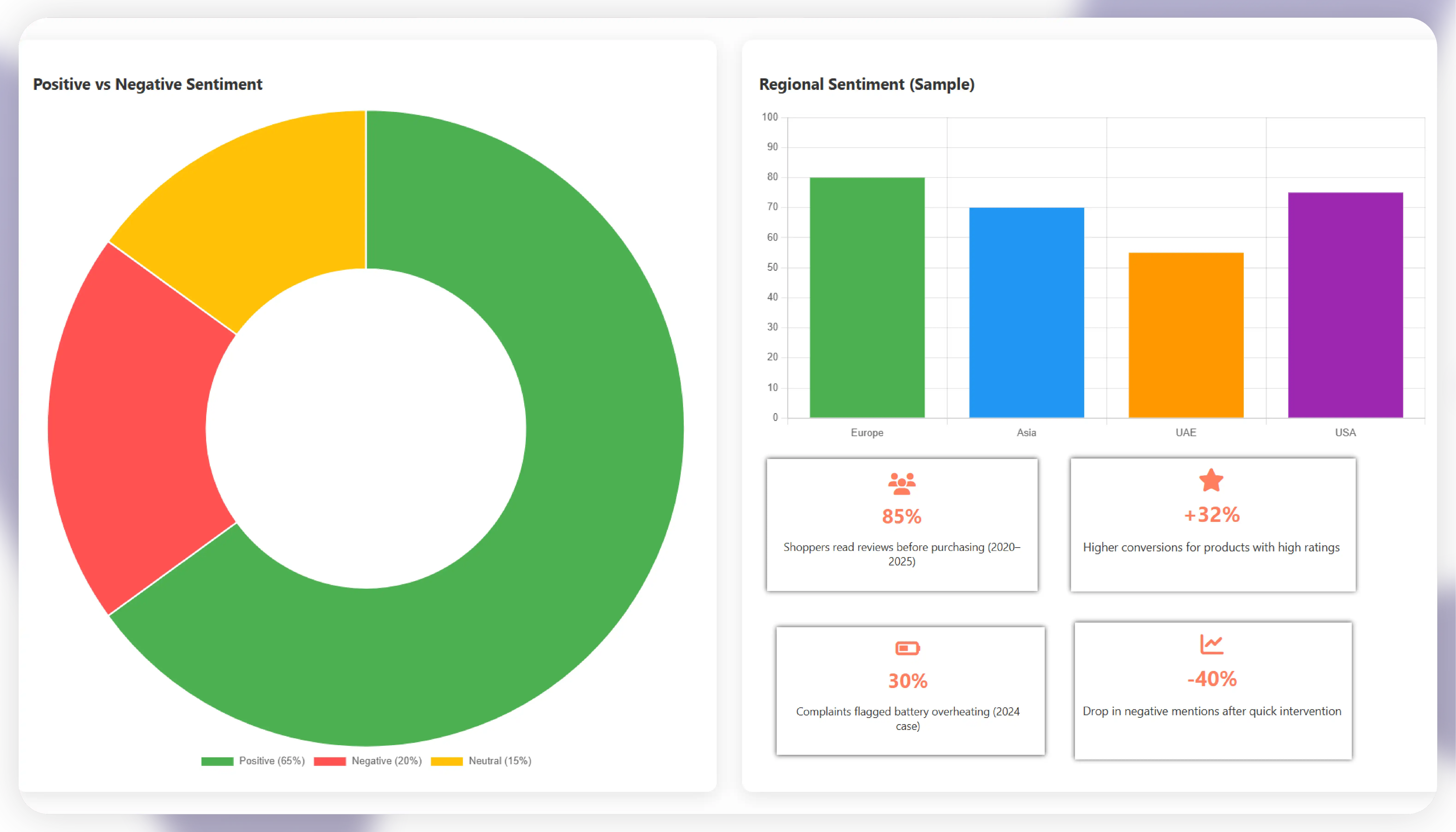 Tracking Sentiment and Reviews